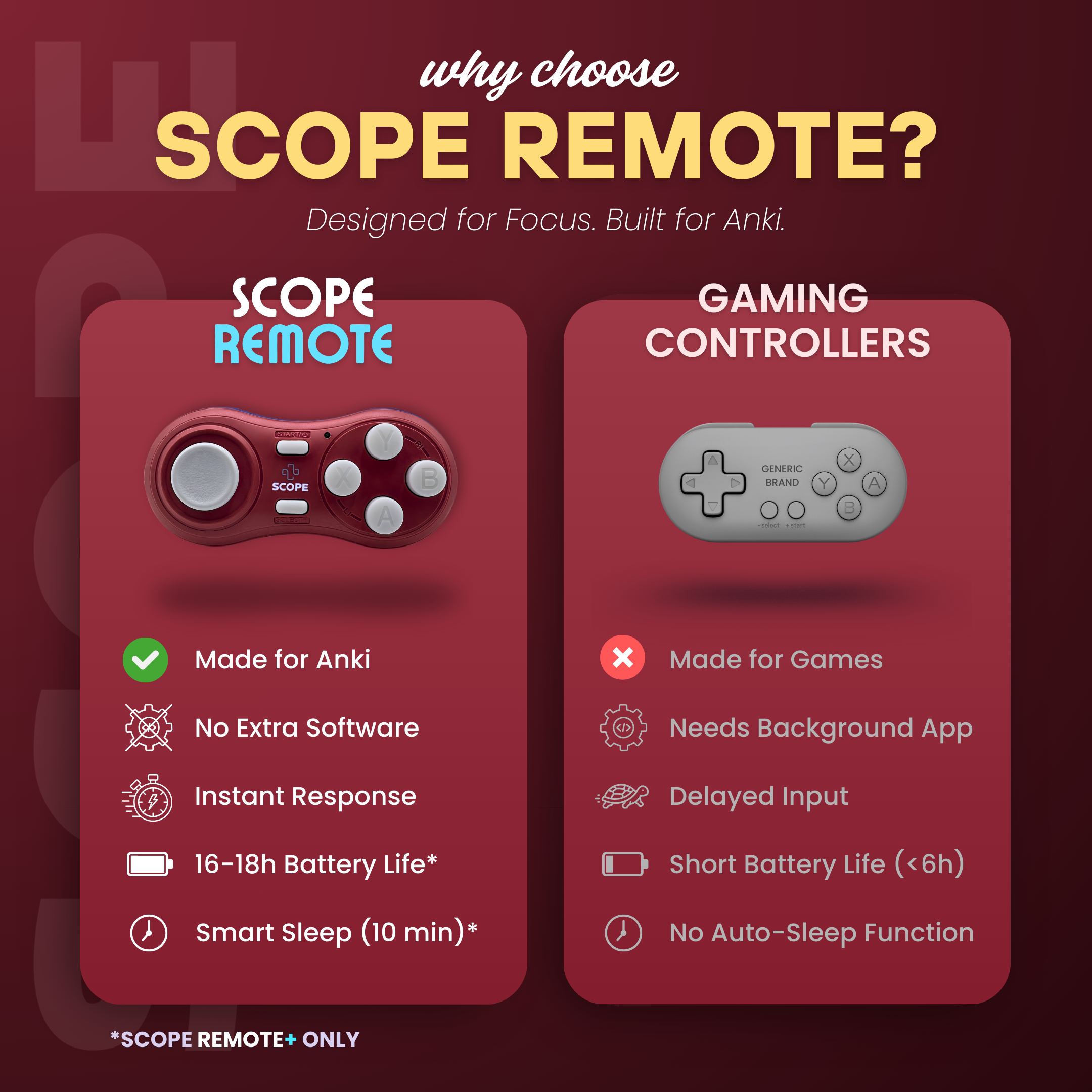 Scope Remote - Remote for Anki