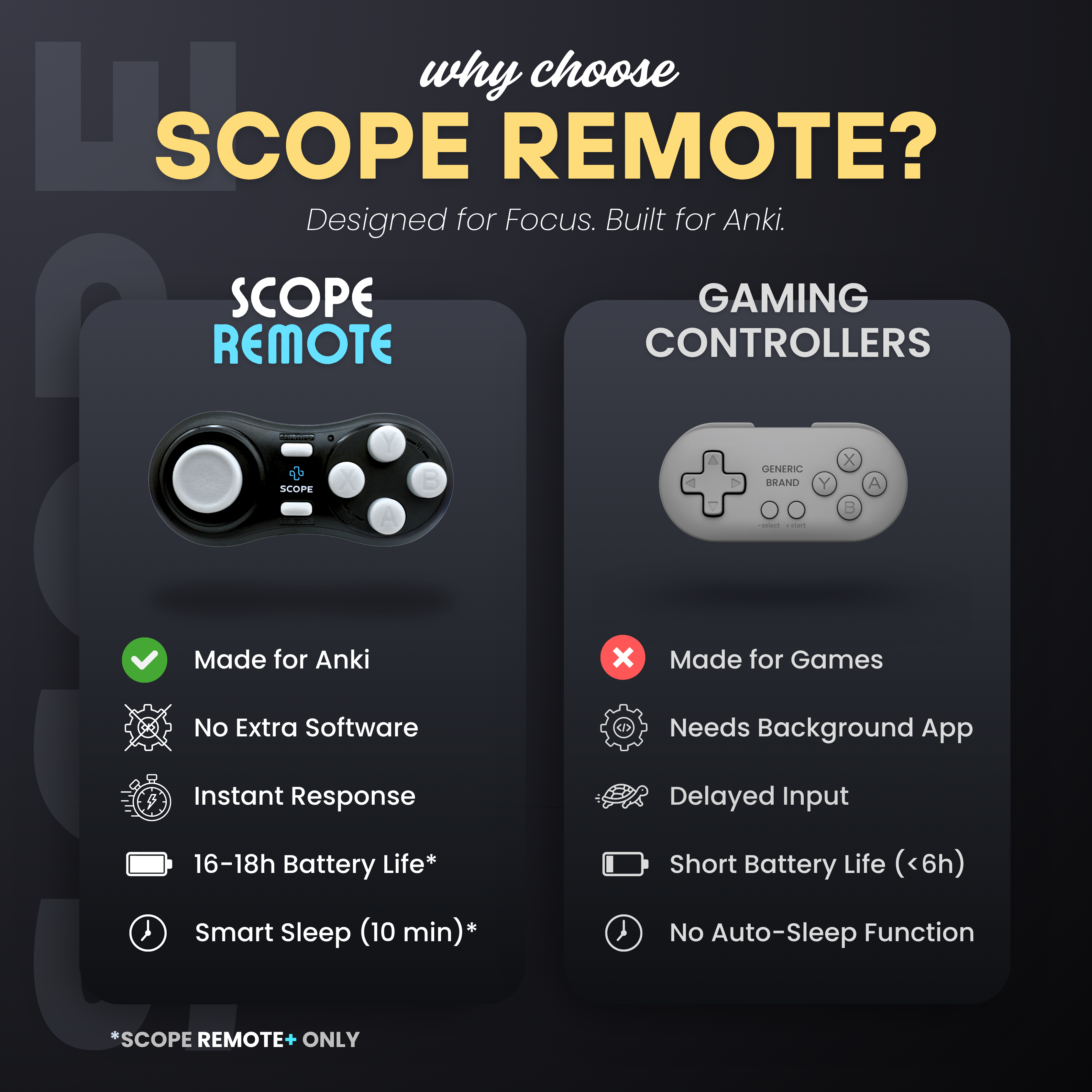 Scope Remote - Remote for Anki