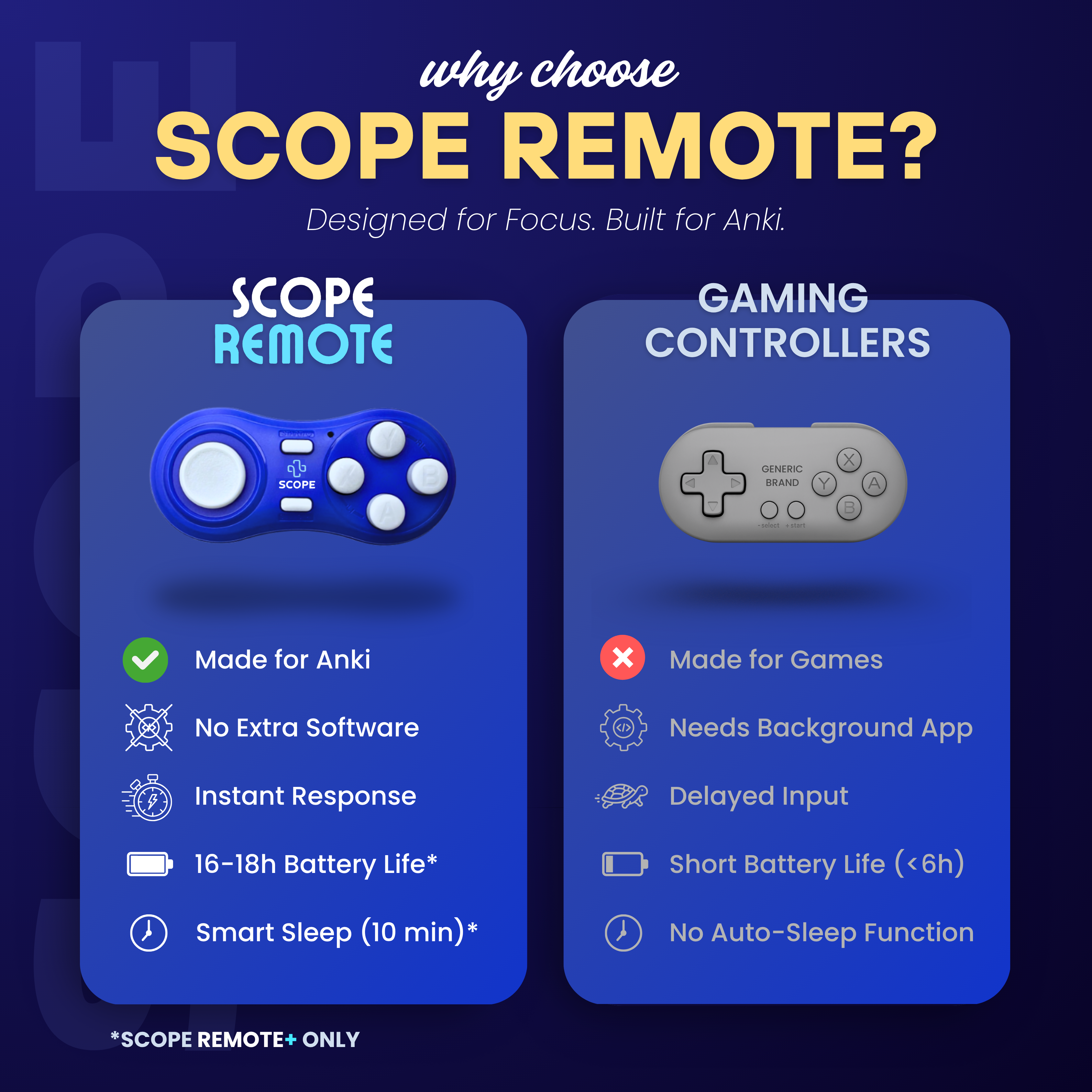 Scope Remote - Remote for Anki
